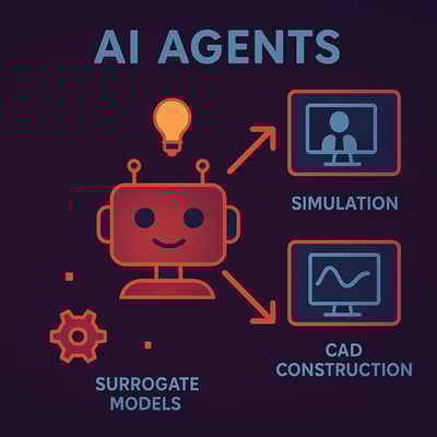 From Hi-Fi to High-ROI: Beyond Simulation @ Scale From Hi-Fi to High-ROI: Beyond Simulation @ Scale
